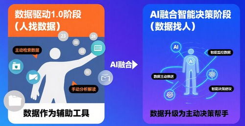 樂有家自研自助分析平臺(tái) 從經(jīng)驗(yàn)主義到數(shù)據(jù)治理的中介服務(wù)升級(jí)