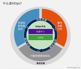博睿宏遠 企業應用性能管理服務商，以智能化賦能IT運營與設計服務