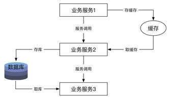 微服務(wù)架構(gòu)下數(shù)據(jù)處理服務(wù)的核心要點(diǎn)與實(shí)現(xiàn)原理