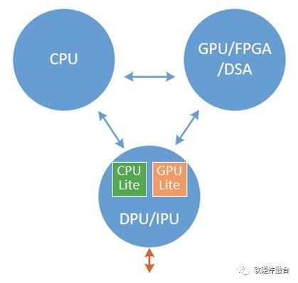 亞馬遜AWS自研芯片深度分析 戰(zhàn)略、設(shè)計(jì)與服務(wù)