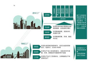 智能制造設計服務的本質 超越簡單機械化的系統化升級