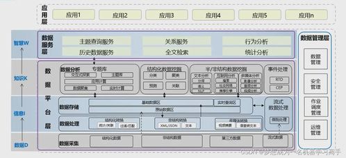 大數據架構設計服務 構建智能數據驅動系統的基石