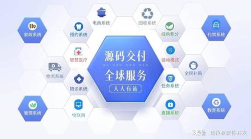 社區(qū)電商軟件開發(fā)解決方案與實戰(zhàn)指南