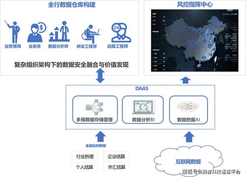 企業數字化轉型的通關密碼 數據智能開發套件與DaaS數據處理服務