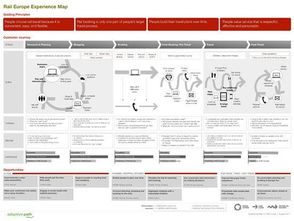 產(chǎn)品設(shè)計(jì)前的“問題洞察” 您真的做到位了嗎？