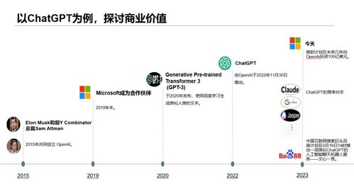 AI如何重塑商業(yè)版圖與工作模式 聚焦人工智能應用軟件開發(fā)