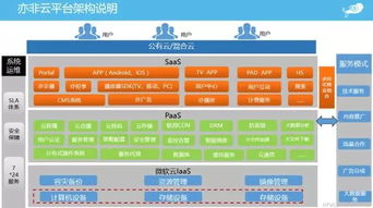微軟云與亦非云成功舉辦“視說風云”研討會，共探人工智能應用軟件開發(fā)新未來