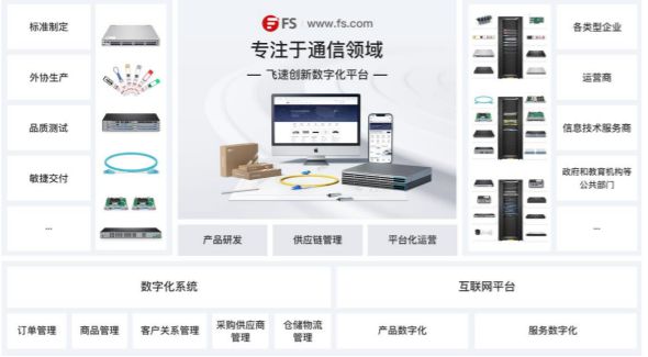 飛速創(chuàng)新研發(fā)費(fèi)用占營(yíng)收的比重連續(xù)3年逐年下降