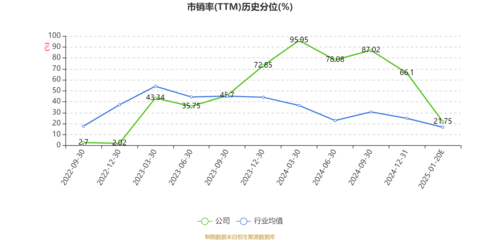 維海德:預(yù)計2024年凈利同比增長33.87%-58.21%