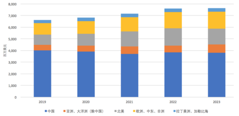 烽火通信募資30.88億啟動5G通信設(shè)備、芯片和光棒五大項(xiàng)目投資