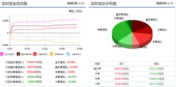 中新科技通訊設備研發與銷售新動向 勁爆消息流出，近期能否迎來飆升暴漲？